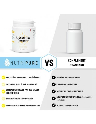 L-CARNITINE 120CAPS NUTRIPURE